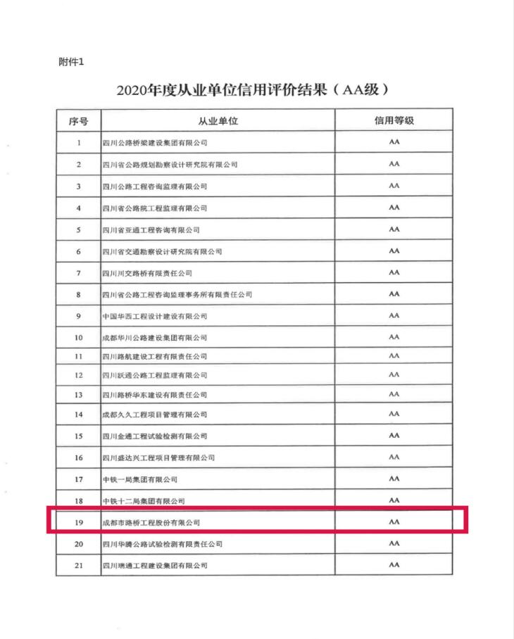 成都路桥获评四川省重点公路建设从业单位信用评价“AA”级